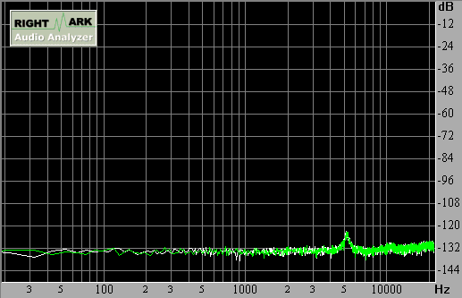 Spectrum graph
